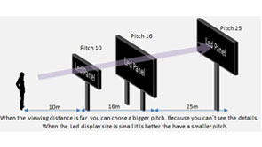 Visor de LED preço e como escolher LED Display Pixel Pitch