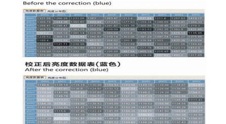 Princípio e operação do sistema de correção de pixel LEDFUL