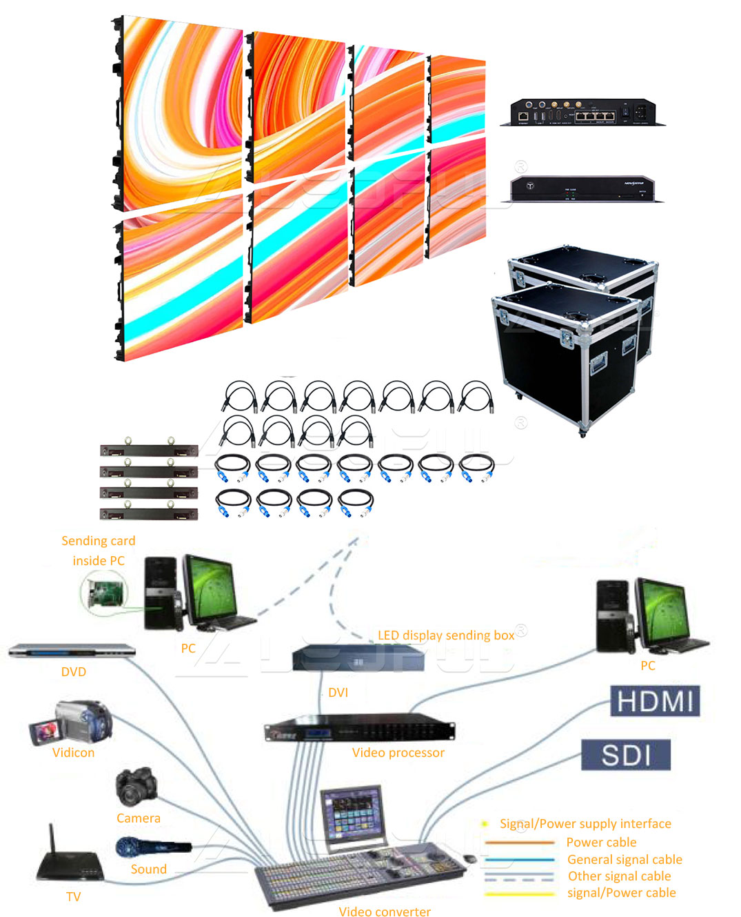 Diagrama de conexão de hardware