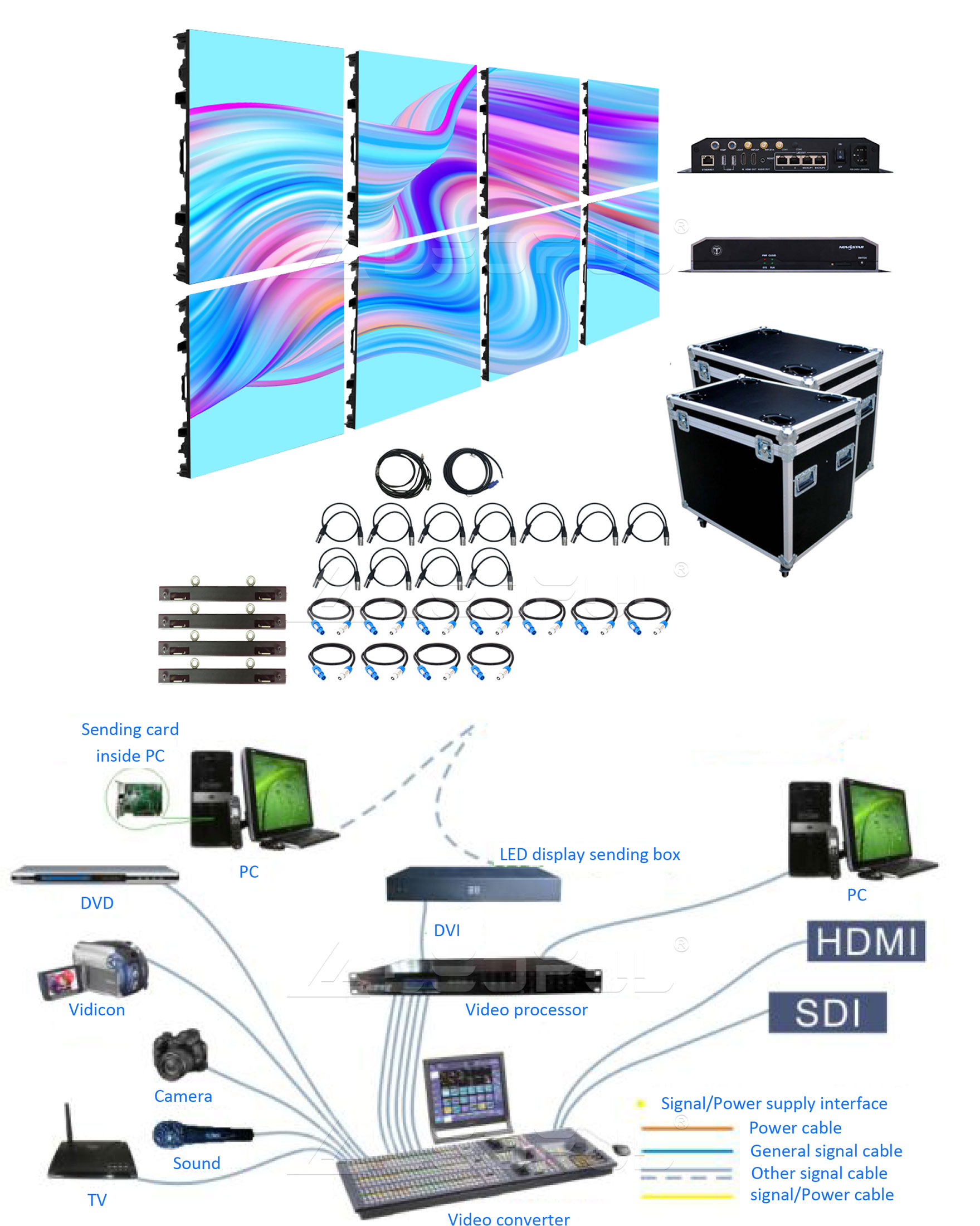 Diagrama de conexão de hardware