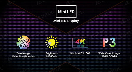 Quatro perguntas sobre tecnologia Mini-Micro LED, aplicação e mercado