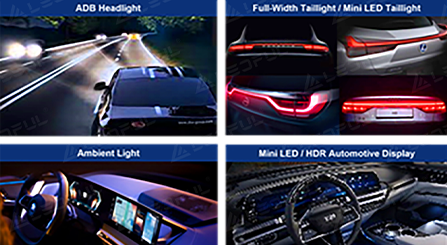 Relatório de LED automotivo 2023 recém-publicado