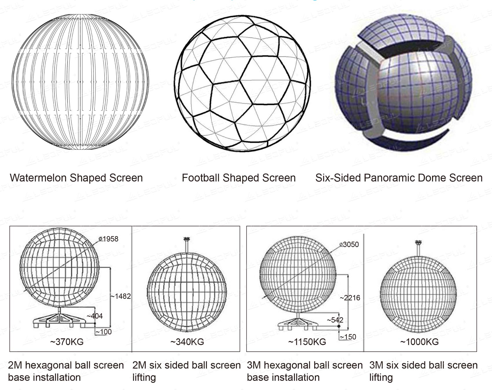 Design de esfera múltipla